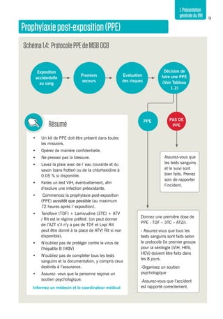 9
1.Présentation
généraleduVIH
Prophylaxiepost-exposition(PPE)
Schéma1.4: ProtocolePPEdeMSBOCB
•	 Un kit de PPE doit être présent dans toutes
les missions.
•	 Opérez de manière confidentielle.
•	 Ne pressez pas la blessure.
•	 Lavez la plaie avec de l´eau courante et du
savon (sans frotter) ou de la chlorhexidine à
0.05 % si disponible.
•	 Faites un test VIH, éventuellement, afin
d’exclure une infection préexistante.
•	 Commencez la prophylaxie post-exposition
(PPE) aussitôt que possible (au maximum
72 heures après l´exposition).
•	 Tenofovir (TDF) + Lamivudine (3TC) + ATV
/ Rit est le régime préféré. (on peut donner
de l’AZT s’il n’y a pas de TDF et Lop/ Rit
peut être donné à la place de ATV/ Rit si non
disponible).
•	 N’oubliez pas de protéger contre le virus de
l’hépatite B (HBV)
•	 N’oubliez pas de compléter tous les tests
sanguins et la documentation, y compris ceux
destinés à l’assurance.
•	 Assurez- vous que la personne reçoive un
soutien psychologique.
Informez un médecin et le coordinateur médical
Premiers
secours
Décision de
faire une PPE
(Voir Tableau
1.2)
Exposition
accidentelle
au sang
Evaluation
des risques
Donnez une première dose de
PPE : TDF – 3TC – ATZ/r.
- Assurez-vous que tous les
tests sanguins sont faits selon
le protocole (le premier groupe
pour la sérologie (VIH, HBV,
HCV) doivent être faits dans
les 8 jours.
-Organisez un soutien
psychologique
-Assurez-vous que l’accident
est rapporté correctement.
PPE
Assurez-vous que
les tests sanguins
et le suivi sont
bien faits. Prenez
soin de rapporter
l’incident.
PAS DE
PPERésumé
 