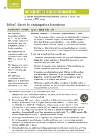 2.Évaluationet
suividupatient
14
Lesobjectifsdelaconsultationclinique
Les objectifs de la consultation sont différents selon que le patient a déjà
commencé sa TARV ou pas.
Tableau2.1:Résumédesprincipesgénérauxdeconsultation
Avant la TARV – Objectifs Après le début de la TARV
Afin de prévenir,
diagnostiquer et traiter
les OI. Chez les malades
très avances, ou ceux qui
se présentent avec des
symptômes avancés, il
faudra hospitaliser.
Afin de déterminer les
critères immunitaires ou
cliniques du début de la
TARV et le moment du
début.
Afin d’évaluer si le patient
est prêt pour la TARV et
l’envoyer vers une aide
appropriée.
Afin d’offrir des
consultations de suivi
appropriées et de prescrire
des médicaments pour la
prophylaxie. (CTX, INH)
Premières semaines (+/- 4 semaines) après le début de la TARV:
	 Posez des questions ciblées concernant les effets secondaires possibles
liés aux ARV- en fonction du profil des médicaments composant la
TARV. Des effets précoces secondaires = maux de tête, nausées,
éruptions cutanées, diarrhée, hépatite et symptômes psychiatriques.
	 Cherchez une détérioration clinique, qui peut indiquer un syndrome
inflammatoire de reconstitution immunitaire (IRIS) ou une nouvelle IO.
À plus long terme, le suivi se concentre sur:
	 La détection précoce et le traitement des possibles effets secondaires
d’apparition tardive. La présence de ces effets secondaires peut
nécessiter des substitutions d’ARV.
	 Détection de nouvelles IO ou réapparition d’IO pré-existantes, qui
peuvent indiquer une défaillance immunitaire.
	 Si possible, surveillez la charge virale (CV) car c’est le meilleur
indicateur objectif précoce de l’échec du traitement. Si non
disponible : numération des CD4 et l’examen clinique pour la
surveillance de “la réponse au traitement”.
	 Adhérence au traitement est très importante et doit être vérifiée en
posant des questions, en comptant les comprimés ou les demandes de
renouvellement à la pharmacie.
Dans toutes les consultations, il est plus important de noter:
1. 	 Stade clinique OMS: problèmes nouveaux ou récurrents, et si il est traité ou non (en
particulier la présence de la tuberculose).
2.	 Dernier taux de CD4 connu: indique la gravité de la détérioration immunitaire, prédit
si des IO peuvent se produire, et suggère le temps de récupération. Un patient avec
un très faible taux de CD4 (<100 cellules / ul) (Cf. Annexe 16) aura besoin de soins
spéciaux dans la reconnaissance des symptômes, l’examen clinique et les tests (par exemple
CXR, CRP, FBC, CrAg). Chez un patient sous ARV, si le patient présente des signes ou des
symptômes de nouvelles IO ou qu’il est virologiquement détectable (VL> 1000), alors les CD4
doivent être testés pour évaluer la réponse immunitaire actuelle.
3. 	 Chronologie des événements, par ex: apparition des symptômes, tests et traitements à ce jour.
De nombreux patients auront plusieurs conditions et traitements et la chronologie aidera le
clinicien à discerner avec plus de précision un diagnostic de travail, un traitement approprié et le
résultat probable pour le patient
4. 	 Hiérarchisation: tous les problèmes médicaux actuels sont inscrits selon priorité dans une “liste
de problèmes”, afin de veiller à ce que les problèmes les plus graves sont traités rapidement.
VoirAnnexe16
 