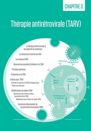 25
3.Thérapie
antirétrovirale(TARV)
Thérapieantirétrovirale(TARV)
CHAPITRE3
Anti-fusion
INTI &
INNTI
Inhibiteurs
d’intégrase
Inhibiteurs de
la protéase
Lathérapieantirétroviraleet
lesobjectifsdutraitement
Lemécanismed’actiondesARV
Lesclassesd’ARV
Résumédesprocédésd’initiationàlaTARV
Principesgénéraux
PréparationàlaTARV
Gestionpost-TARV
ContrôlerlaréponseàlaTARVetdiagnostiquer
l’échecdutraitement
ModificationsdurégimeTARV
Substitutionpouréviterleseffets
secondairesdelaTARV
Modificationpourl’échecdurégimeTARV
Syndromeinflammatoirede
reconstitutionimmunitaire(IRIS)
 
