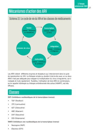 27
3.Thérapie
antirétrovirale(TARV)
Mécanismesd’actiondesARV
Les ARV ciblent  différents enzymes et récepteurs qui interviennent dans le cycle
de reproduction du VIH. La thérapie simple ou double (c’est-à-dire avec un ou deux
ARV) n’est pas adéquate pour stopper la multiplication du virus à long-terme, car il
s’adapte et mute rapidement. Toutefois, l’utilisation de trois ARV en combinaison,
qu’on appelle trithérapie ou thérapie antirétrovirale très active (HAART), est très
efficace.
Classes
INTI (Inhibiteurs nucléosidiques de la transcriptase inverse):
•	 TDF (Tenofovir)
•	 3TC (Lamivudine)
•	 AZT (Zidovudine)
•	 ABC (Abacavir)
•	 D4T (Stavudine)
•	 DDI (Didanosine)
INNTI (Inhibiteurs non nucléosidiques de la transcriptase inverse)
•	 Nevirapine (NVP)
•	 Efavirenz (EFV)
Schéma3.1:LecycledevieduVIHetlesclassesdemédicaments
fusion
(classe : bloqueurs
co récepteurs)
transcription
(classes : INRTI
et INTI)
intégration
(classe : inhibiteurs
d’intégrase)
maturation
(classe : inhibiteurs
de protéase)
éclosion de virus
 