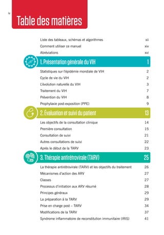 MSFHIV/TBclinicalguideiv
Liste des tableaux, schémas et algorithmes 	 xii
Comment utiliser ce manuel 	 xiv
Abréviations 	 xvi
1.PrésentationgénéraleduVIH	 1
Statistiques sur l’épidémie mondiale de VIH	 2
Cycle de vie du VIH	 2
L’évolution naturelle du VIH	 3
Traitement du VIH	 7
Prévention du VIH 	 8
Prophylaxie post-exposition (PPE)	 9
2.Évaluationetsuividupatient	 13
Les objectifs de la consultation clinique 	 14
Première consultation	 15
Consultation de suivi 	 21
Autres consultations de suivi 	 22
Après le début de la TARV 	 23
3.Thérapieantirétrovirale(TARV)	 25
La thérapie antirétrovirale (TARV) et les objectifs du traitement	 26
Mécanismes d’action des ARV 	 27
Classes 	 27
Processus d’initiation aux ARV résumé 	 28
Principes généraux	 29
La préparation à la TARV 	 29
Prise en charge post – TARV 	 34
Modifications de la TARV	 37
Syndrome inflammatoire de reconstitution immunitaire (IRIS)	 41
Tabledesmatières
 