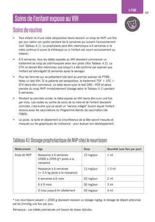 49
4.PTME
Soinsdel’enfantexposeauVIH
Soinsderoutine
•	 Tout enfant né d’une mère séropositive devra recevoir un sirop de NVP une fois
par jour (selon son poids) pendant les 6 semaines qui suivent l’accouchement
(voir Tableau 4.1). La prophylaxie peut être interrompue à 6 semaines si la
mère continue à suivre la trithérapie ou si l’enfant est nourri exclusivement au
biberon.
•	 À 6 semaines, tous les bébés exposés au VIH devraient commencer un
traitement de sirop de cotrimoxazole selon leur poids (Voir Tableau 4.2). Le
CTX ne devrait être interrompu que lorsqu’il a été confirmé par examen que
l’enfant est séronégatif (6 semaines après le sevrage).
•	 Pour les femmes qui se présentent très tard au premier examen de PTME,
faites un test VIH. Si la patiente est séropositive, le traitement TDF + 3TC +
EFV devra être commencé. Le bébé devra subir le test DBS - PCR et devra
prendre du sirop NVP immédiatement (dosage selon le Tableau 4.1) pendant
6 semaines.
•	 Pendant sa première année, le bébé exposé au VIH devra être suivi une fois
par mois. Les visites au centre de soins de la mère et de l’enfant devraient
coïncider, c’est-à-dire que ce serait un “service intégré” durant lequel l’enfant
recevra aussi les vaccinations du Programme étendu de vaccination (de
l’OMS).
•	 Le poids, la taille et idéalement la circonférence de la tête seront mesurés et
marqués sur les graphiques de croissance - pour évaluer son développement.
Tableau4.1:DosageprophylactiquedeNVPchezlenourrisson
Médicament Age Dose Quantité (une fois par jour)
Sirop de NVP Naissance à 6 semaines
(2000 à 2499 g*) poids à la
naissance
10 mg/jour 1 ml
Naissance à 6 semaines
(≥ 2,5 kg poids à la naissance)
15 mg/jour 1.5 ml
6 semaines à 6 mois 20 mg/jour 2 ml
6 à 9 mois 30 mg/jour 3 ml
9 mois jusqu’à fin allaitement 40 mg/jour 4 ml
* Les nourrissons pesant < 2000 g devraient recevoir un dosage mg/kg; le dosage de départ préconisé
est de 2mm/kg une fois par jour.
Remarque : Les bébés prématurés ont besoin de doses réduites.
 
