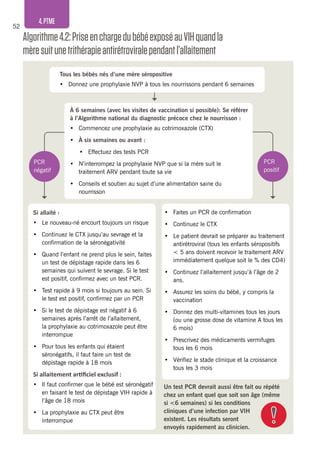 52
4.PTME
Algorithme4.2:PriseenchargedubébéexposéauVIHquandla
mèresuitunetrithérapieantirétroviralependantl’allaitement
À 6 semaines (avec les visites de vaccination si possible): Se référer
à l’Algorithme national du diagnostic précoce chez le nourrisson :
•	 Commencez une prophylaxie au cotrimoxazole (CTX)
•	 À six semaines ou avant :
•	 Effectuez des tests PCR
•	 N’interrompez la prophylaxie NVP que si la mère suit le
traitement ARV pendant toute sa vie
•	 Conseils et soutien au sujet d’une alimentation saine du
nourrisson
Si allaité :
•	 Le nouveau-né encourt toujours un risque
•	 Continuez le CTX jusqu’au sevrage et la
confirmation de la séronégativité
•	 Quand l’enfant ne prend plus le sein, faites
un test de dépistage rapide dans les 6
semaines qui suivent le sevrage. Si le test
est positif, confirmez avec un test PCR.
•	 Test rapide à 9 mois si toujours au sein. Si
le test est positif, confirmez par un PCR
•	 Si le test de dépistage est négatif à 6
semaines après l’arrêt de l’allaitement,
la prophylaxie au cotrimoxazole peut être
interrompue
•	 Pour tous les enfants qui étaient
séronégatifs, il faut faire un test de
dépistage rapide à 18 mois
Si allaitement artificiel exclusif :
•	 Il faut confirmer que le bébé est séronégatif
en faisant le test de dépistage VIH rapide à
l’âge de 18 mois
•	 La prophylaxie au CTX peut être
interrompue
•	 Faites un PCR de confirmation
•	 Continuez le CTX
•	 Le patient devrait se préparer au traitement
antirétroviral (tous les enfants séropositifs
< 5 ans doivent recevoir le traitement ARV
immédiatement quelque soit le % des CD4)
•	 Continuez l’allaitement jusqu’à l’âge de 2
ans.
•	 Assurez les soins du bébé, y compris la
vaccination
•	 Donnez des multi-vitamines tous les jours
(ou une grosse dose de vitamine A tous les
6 mois)
•	 Prescrivez des médicaments vermifuges
tous les 6 mois
•	 Vérifiez le stade clinique et la croissance
tous les 3 mois
Un test PCR devrait aussi être fait ou répété
chez un enfant quel que soit son âge (même
si <6 semaines) si les conditions
cliniques d’une infection par VIH
existent. Les résultats seront
envoyés rapidement au clinicien.
Tous les bébés nés d’une mère séropositive
•	 Donnez une prophylaxie NVP à tous les nourrissons pendant 6 semaines
PCR
négatif
PCR
positif
 