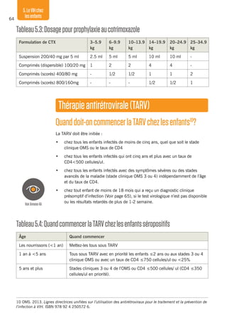64
5.LeVIHchez
lesenfants
Tableau5.3:Dosagepourprophylaxieaucotrimoxazole
Formulation de CTX 3–5.9
kg
6–9.9
kg
10–13.9
kg
14–19.9
kg
20–24.9
kg
25–34.9
kg
Suspension 200/40 mg par 5 ml 2.5 ml 5 ml 5 ml 10 ml 10 ml -
Comprimés (dispersible) 100/20 mg 1 2 2 4 4 -
Comprimés (scorés) 400/80 mg - 1/2 1/2 1 1 2
Comprimés (scorés) 800/160mg - - - 1/2 1/2 1
Thérapieantirétrovirale(TARV)
Quanddoit-oncommencerlaTARVchezlesenfants10
?
La TARV doit être initiée :
•	 chez tous les enfants infectés de moins de cinq ans, quel que soit le stade
clinique OMS ou le taux de CD4
•	 chez tous les enfants infectés qui ont cinq ans et plus avec un taux de
CD4<500 cellules/ul.
•	 chez tous les enfants infectés avec des symptômes sévères ou des stades
avancés de la maladie (stade clinique OMS 3 ou 4) indépendamment de l’âge
et du taux de CD4.
•	 chez tout enfant de moins de 18 mois qui a reçu un diagnostic clinique
présomptif d’infection (Voir page 65), si le test virologique n’est pas disponible
ou les résultats retardés de plus de 1-2 semaine.
10	OMS. 2013. Lignes directrices unifiées sur l’utilisation des antirétroviraux pour le traitement et la prévention de
l’infection à VIH. ISBN 978 92 4 250572 6.
Tableau5.4:QuandcommencerlaTARVchezlesenfantsséropositifs
Âge Quand commencer
Les nourrissons (<1 an) Mettez-les tous sous TARV
1 an à <5 ans Tous sous TARV avec en priorité les enfants ≤2 ans ou aux stades 3 ou 4
clinique OMS ou avec un taux de CD4 ≤750 cellules/ul ou <25%
5 ans et plus Stades cliniques 3 ou 4 de l’OMS ou CD4 ≤500 cellules/ ul (CD4 ≤350
cellules/ul en priorité).
VoirAnnexe4A
 