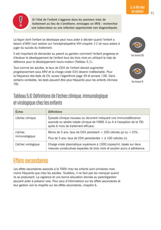 71
5.LeVIHchez
lesenfants
La façon dont l’enfant se développe peut nous aider à décider quand l’enfant a
besoin d’ARV (voir section sur l’encéphalopathie VIH chapitre 11) et nous aidera à
juger du succès du traitement.
Il est important de demander au parent ou gardien comment l’enfant progresse et
d’évaluer le développement de l’enfant tous les trois mois en utilisant la liste de
référence pour le développement neuro-moteur (Tableau 5.1).
Tout comme les adultes, le taux de CD4 de l’enfant devrait augmenter
progressivement sous ARV et la charge virale (CV) devenir indétectable. Pour
la fréquence des tests de CV, suivez l’algorithme page 39 et annexe 13B. Dans
certains contextes, les tests peuvent être plus fréquents pour les enfants (Annexe
7B).
Si l’état de l’enfant s’aggrave dans les premiers mois de
traitement au lieu de s’améliorer, envisagez un IRIS : recherchez
une tuberculose ou une infection opportuniste non diagnostiquée.
Tableau5.6:Définitionsdel’échecclinique,immunologique
etvirologiquechezlesenfants
Échec Définitions
L’échec clinique Épisode clinique nouveau ou récurrent indiquant une immunodéficience
avancée ou sévère (stade clinique de l’OMS 3 ou 4 à l’exception de la TB)
après 6 mois de traitement efficace.
L’échec
immunologique
Moins de 5 ans: taux de CD4 persistant < 200 cellules /μl ou <10%.
Plus de 5 ans: taux de CD4 persistantes < à 100 cellules /ul.
L’échec virologique Charge virale plasmatique supérieure à 1000 copies/ml, basée sur deux
mesures consécutives espacées de trois mois et soutien accru à adhérence.
Effetssecondaires
Les effets secondaires associés à la TARV chez les enfants sont similaires mais
moins fréquents que chez les adultes. Toutefois, il ne faut pas les manquer quand
ils se produisent. La vigilance et une bonne éducation donnée au parent/gardien
peuvent aider à prévenir cela. Pour plus d’informations sur les effets secondaires et
leur gestion voir le chapitre sur les effets secondaires, chapitre 6.
VoirAnnexe13B
VoirAnnexe7B
 