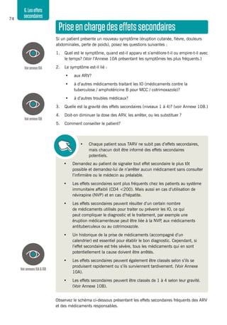 74
6.Leseffets
secondaires
Priseenchargedeseffetssecondaires
Si un patient présente un nouveau symptôme (éruption cutanée, fièvre, douleurs
abdominales, perte de poids), posez les questions suivantes :
1.	 Quel est le symptôme, quand est-il apparu et s’améliore-t-il ou empire-t-il avec
le temps? (Voir l’Annexe 10A présentant les symptômes les plus fréquents.)
2.	 Le symptôme est-il lié :
•	 aux ARV?
•	 à d’autres médicaments traitant les IO (médicaments contre la
tuberculose / amphotéricine B pour MCC / cotrimoxazole)?
•	 à d’autres troubles médicaux?
3. 	 Quelle est la gravité des effets secondaires (niveaux 1 à 4)? (voir Annexe 10B.)
4. 	 Doit-on diminuer la dose des ARV, les arrêter, ou les substituer ?
5. 	 Comment conseiller le patient?
•	 Demandez au patient de signaler tout effet secondaire le plus tôt
possible et demandez-lui de n’arrêter aucun médicament sans consulter
l’infirmière ou le médecin au préalable.
•	 Les effets secondaires sont plus fréquents chez les patients au système
immunitaire affaibli (CD4 <200). Mais aussi en cas d’utilisation de
névirapine (NVP) et en cas d’hépatite.
•	 Les effets secondaires peuvent résulter d’un certain nombre
de médicaments utilisés pour traiter ou prévenir les IO, ce qui
peut compliquer le diagnostic et le traitement, par exemple une
éruption médicamenteuse peut être liée à la NVP, aux médicaments
antituberculeux ou au cotrimoxazole.
•	 Un historique de la prise de médicaments (accompagné d’un
calendrier) est essentiel pour établir le bon diagnostic. Cependant, si
l’effet secondaire est très sévère, tous les médicaments qui en sont
potentiellement la cause doivent être arrêtés.
•	 Les effets secondaires peuvent également être classés selon s’ils se
produisent rapidement ou s’ils surviennent tardivement. (Voir Annexe
10A).
•	 Les effets secondaires peuvent être classés de 1 à 4 selon leur gravité.
(Voir Annexe 10B).
Observez le schéma ci-dessous présentant les effets secondaires fréquents des ARV
et des médicaments responsables.
Voirannexe10A
Voirannexe10B
Voirannexes10A&10B
•	 Chaque patient sous TARV ne subit pas d’effets secondaires,
mais chacun doit être informé des effets secondaires
potentiels.
 