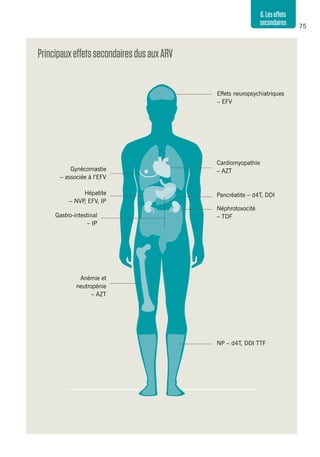 75
6.Leseffets
secondaires
Gynécomastie
– associée à l’EFV
PrincipauxeffetssecondairesdusauxARV
Effets neuropsychiatriques
– EFV
Hépatite
– NVP, EFV, IP
Cardiomyopathie
– AZT
NP – d4T, DDI TTF
Gastro-intestinal
– IP
Pancréatite – d4T, DDI
Néphrotoxocité
– TDF
Anémie et
neutropénie
– AZT
 