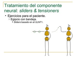 Tratamiento del componente neural:  sliders & tensioners Ejercicios para el paciente. Egipcio con bandeja. Sliders  basado en el ULNT1. 