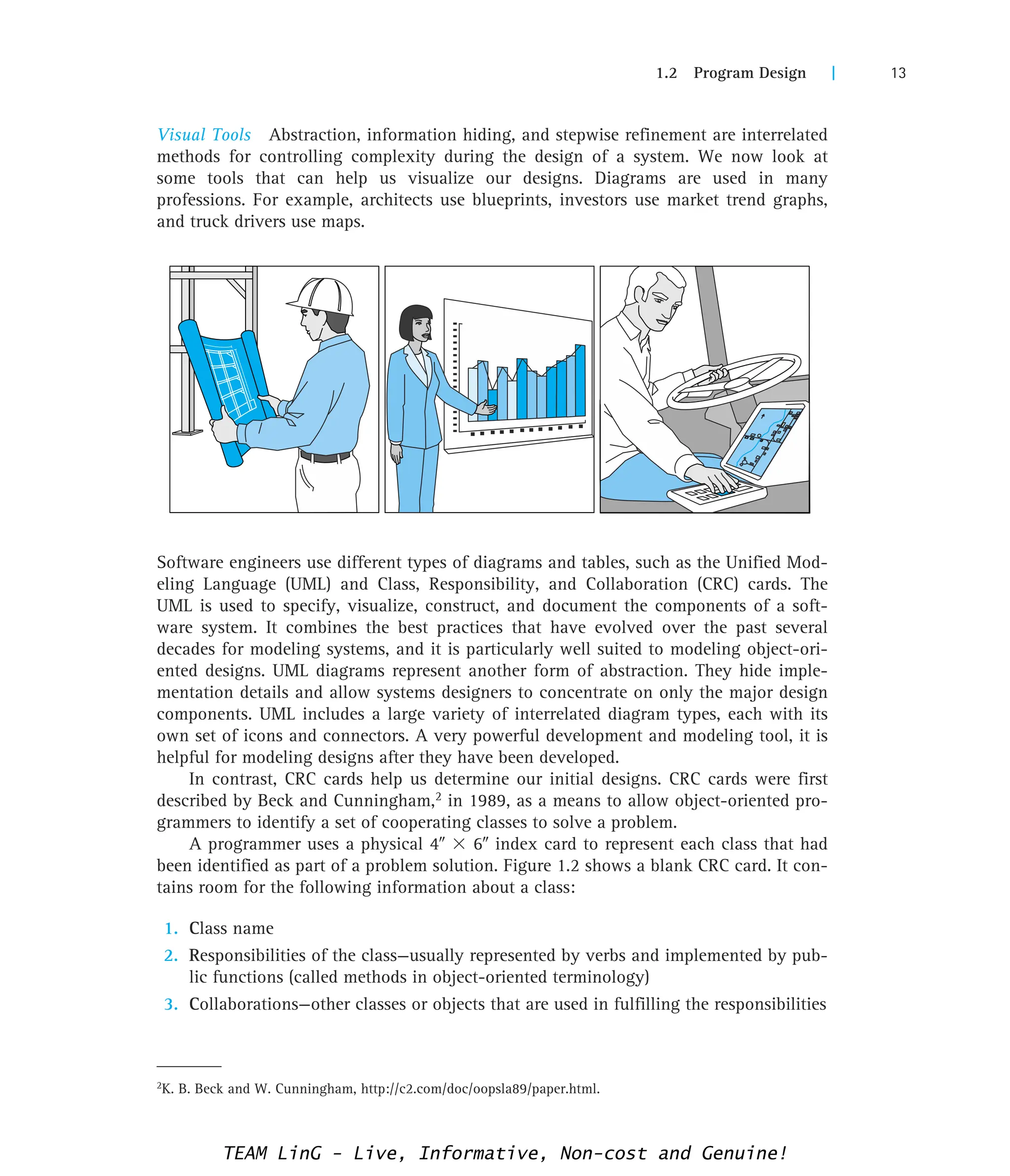 1.2 Program Design | 13
2K. B. Beck and W. Cunningham, http://c2.com/doc/oopsla89/paper.html.
Visual Tools Abstraction, information hiding, and stepwise refinement are interrelated
methods for controlling complexity during the design of a system. We now look at
some tools that can help us visualize our designs. Diagrams are used in many
professions. For example, architects use blueprints, investors use market trend graphs,
and truck drivers use maps.
Software engineers use different types of diagrams and tables, such as the Unified Mod-
eling Language (UML) and Class, Responsibility, and Collaboration (CRC) cards. The
UML is used to specify, visualize, construct, and document the components of a soft-
ware system. It combines the best practices that have evolved over the past several
decades for modeling systems, and it is particularly well suited to modeling object-ori-
ented designs. UML diagrams represent another form of abstraction. They hide imple-
mentation details and allow systems designers to concentrate on only the major design
components. UML includes a large variety of interrelated diagram types, each with its
own set of icons and connectors. A very powerful development and modeling tool, it is
helpful for modeling designs after they have been developed.
In contrast, CRC cards help us determine our initial designs. CRC cards were first
described by Beck and Cunningham,2 in 1989, as a means to allow object-oriented pro-
grammers to identify a set of cooperating classes to solve a problem.
A programmer uses a physical 4  6 index card to represent each class that had
been identified as part of a problem solution. Figure 1.2 shows a blank CRC card. It con-
tains room for the following information about a class:
1. Class name
2. Responsibilities of the class—usually represented by verbs and implemented by pub-
lic functions (called methods in object-oriented terminology)
3. Collaborations—other classes or objects that are used in fulfilling the responsibilities
TEAM LinG - Live, Informative, Non-cost and Genuine!
 