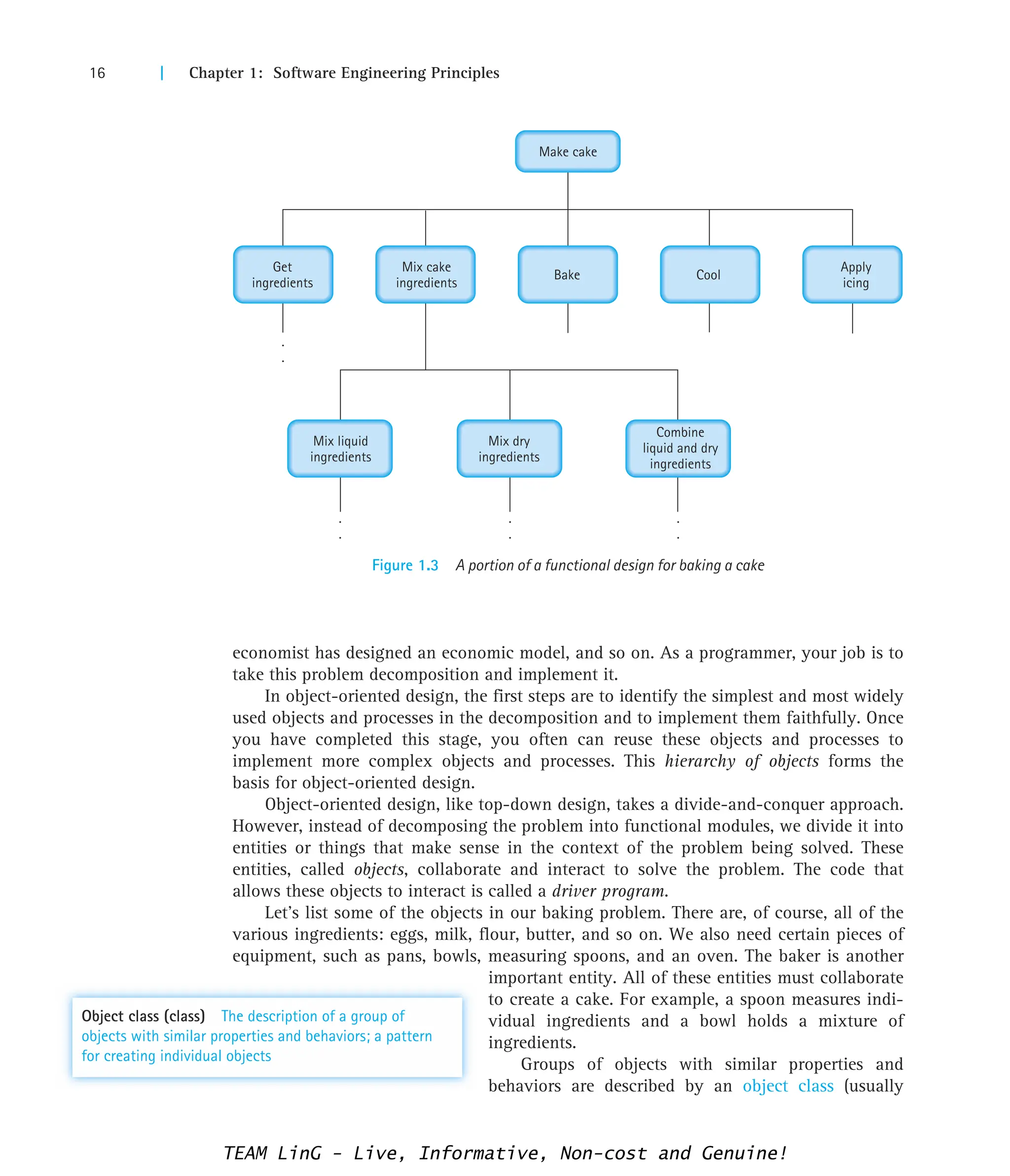 16 | Chapter 1: Software Engineering Principles
Figure 1.3 A portion of a functional design for baking a cake
Make cake
Get
ingredients
Mix cake
ingredients
Bake Cool
Apply
icing
Mix liquid
ingredients
Mix dry
ingredients
Combine
liquid and dry
ingredients
.
.
.
.
.
.
.
.
economist has designed an economic model, and so on. As a programmer, your job is to
take this problem decomposition and implement it.
In object-oriented design, the first steps are to identify the simplest and most widely
used objects and processes in the decomposition and to implement them faithfully. Once
you have completed this stage, you often can reuse these objects and processes to
implement more complex objects and processes. This hierarchy of objects forms the
basis for object-oriented design.
Object-oriented design, like top-down design, takes a divide-and-conquer approach.
However, instead of decomposing the problem into functional modules, we divide it into
entities or things that make sense in the context of the problem being solved. These
entities, called objects, collaborate and interact to solve the problem. The code that
allows these objects to interact is called a driver program.
Let’s list some of the objects in our baking problem. There are, of course, all of the
various ingredients: eggs, milk, flour, butter, and so on. We also need certain pieces of
equipment, such as pans, bowls, measuring spoons, and an oven. The baker is another
important entity. All of these entities must collaborate
to create a cake. For example, a spoon measures indi-
vidual ingredients and a bowl holds a mixture of
ingredients.
Groups of objects with similar properties and
behaviors are described by an object class (usually
Object class (class) The description of a group of
objects with similar properties and behaviors; a pattern
for creating individual objects
TEAM LinG - Live, Informative, Non-cost and Genuine!
 
