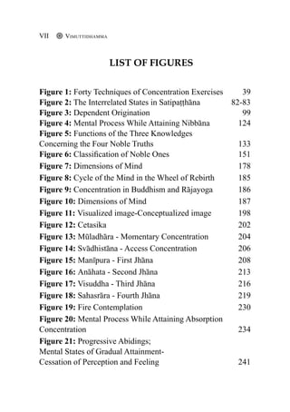 List of Figures
Figure 1: Forty Techniques of Concentration Exercises 39
Figure 2: The Interrelated States in Satipaṭṭhāna 82-83
Figure 3: Dependent Origination 				 99
Figure 4: Mental Process While Attaining Nibbāna		 124
Figure 5: Functions of the Three Knowledges
Concerning the Four Noble Truths				 133
Figure 6: Classification of Noble Ones			 151
Figure 7: Dimensions of Mind				 178
Figure 8: Cycle of the Mind in the Wheel of Rebirth 185
Figure 9: Concentration in Buddhism and Rājayoga		 186
Figure 10: Dimensions of Mind				 187
Figure 11: Visualized image-Conceptualized image		 198
Figure 12: Cetasika						 202
Figure 13: Mūladhāra - Momentary Concentration		 204
Figure 14: Svādhistāna - Access Concentration 		 206
Figure 15: Manīpura - First Jhāna				 208
Figure 16: Anāhata - Second Jhāna 				 213
Figure 17: Visuddha - Third Jhāna				 216
Figure 18: Sahasrāra - Fourth Jhāna				 219
Figure 19: Fire Contemplation				 230
Figure 20: Mental Process While Attaining Absorption
Concentration							 234
Figure 21: Progressive Abidings;
Mental States of Gradual Attainment-
Cessation of Perception and Feeling				 241
Vimuttidhamma
VII
 