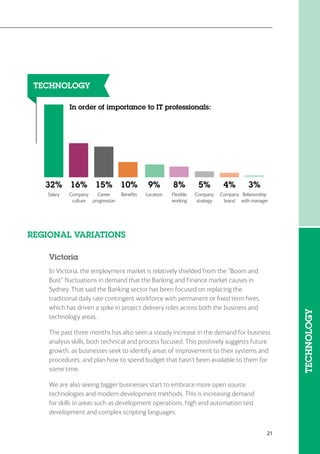 21
TECHNOLOGY
In order of importance to IT professionals:
TECHNOLOGY
16%
Company
culture
8%
Flexible
working
4%
Company
brand
15%
Career
progression
9%
Location
10%
Beneﬁts
32%
Salary
5%
Company
strategy
3%
Relationship
with manager
REGIONAL VARIATIONS
Victoria
In Victoria, the employment market is relatively shielded from the “Boom and
Bust” fluctuations in demand that the Banking and Finance market causes in
Sydney. That said the Banking sector has been focused on replacing the
traditional daily rate contingent workforce with permanent or fixed term hires,
which has driven a spike in project delivery roles across both the business and
technology areas.
The past three months has also seen a steady increase in the demand for business
analysis skills, both technical and process focused. This positively suggests future
growth, as businesses seek to identify areas of improvement to their systems and
procedures, and plan how to spend budget that hasn’t been available to them for
some time. 	
We are also seeing bigger businesses start to embrace more open source
technologies and modern development methods. This is increasing demand
for skills in areas such as development operations, high end automation test
development and complex scripting languages.
 