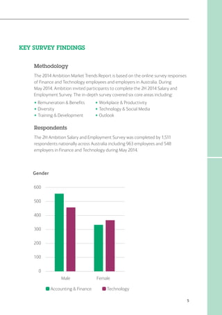 5
KEY SURVEY FINDINGS
Methodology
The 2014 Ambition Market Trends Report is based on the online survey responses
of Finance and Technology employees and employers in Australia. During
May 2014, Ambition invited participants to complete the 2H 2014 Salary and
Employment Survey. The in-depth survey covered six core areas including:
• Remuneration & Benefits 	 • Workplace & Productivity
• Diversity	 • Technology & Social Media
• Training & Development 	 • Outlook
Respondents
The 2H Ambition Salary and Employment Survey was completed by 1,511
respondents nationally across Australia including 963 employees and 548
employers in Finance and Technology during May 2014.
Male
0
100
200
300
400
500
600
Female Accounting & Finance
0
100
200
300
400
50
150
250
350
Accounting & Finance Technology
Gender
 