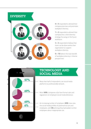 9
4 in 5 respondents advised their
company practises and promotes
workplace diversity.
1 in 2 respondents advised their
company has a clear diversity
strategy focusing on the future
workforce.
3 in 5 respondents believe that
more can be done within their
organisation to support
workplace diversity.
9 in 10 believe the main benefit
of workplace diversity is ‘diverse
perspectives’.3/5 9/10
4/54/5 1/2
57%
69%
6%
69%
More than half of respondents use social media
platforms to professionally network.
Most (69%) companies now have formal rules and
regulations on employee social media behaviour.
An increasing number of employers (69%) now view
the social media profiles of potential recruits and
employees, with 6% advising they had spoken to their
employees about inappropriate use.
TECHNOLOGY AND
SOCIAL MEDIA
 