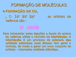 FFOORRMMAAÇÇÃÃOO DDEE MMOOLLÉÉCCUULLAASS 
FFOORRMMAAÇÇÃÃOO DDEE CCHH44 
66 CC-- 11ss22 22ss22 22pp22 aass oorrbbiittaaiiss ddee 
vvaallêênncciiaa ssããoo :: 
PPaarraa iinntteerrpprreettaarr eessttaass lliiggaaççõõeess aa tteeoorriiaa ddoo eennllaaccee 
ddee vvaallêênncciiaa uuttiilliizzaa oo ccoonncceeiittoo ddee hhiibbrriiddaaççããoo.. AA 
hhiibbrriiddaaççããoo éé uumm pprroocceessssoo ddee mmiissttuurraa ddaass 
oorrbbiittaaiiss aattóómmiiccaass nnuumm ááttoommoo ((eemm ggeerraall oo 
cceennttrraall)),, ddee mmooddoo aa ggeerraarr uumm nnoovvoo ccoonnjjuunnttoo ddee 
oorrbbiittaaiiss –– cchhaammaaddaass oorrbbiittaaiiss hhííbbrriiddaass.. 
 