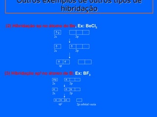 Outros exemplos ddee oouuttrrooss ttiippooss ddee 
hhiibbrriiddaaççããoo 
(2) Hibridação sp no átomo de Be, Ex: BeCl2 
2s 2p 
2s 2p 
sp 
(3) Hibridação sp2 no átomo de B; Ex: BF3 
2s 2p 
2s 2p 
sp2 2p orbital vazia 
 