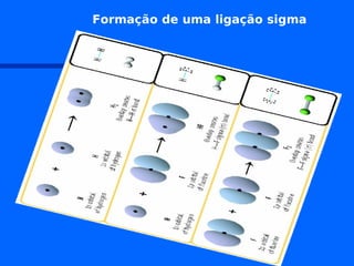 Formação de uma ligação sigma 
