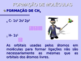 FFOORRMMAAÇÇÃÃOO DDEE MMOOLLÉÉCCUULLAASS 
FFOORRMMAAÇÇÃÃOO DDEE CCHH44 
66 CC-- 11ss22 22ss22 22pp22 
11 HH-- 11ss11 
AAss oorrbbiittaaiiss uussaaddaass ppeellooss ááttoommooss eemm 
mmoollééccuullaass ppaarraa ffoorrmmaarr lliiggaaççõõeess nnããoo ssããoo 
nneecceessssaarriiaammeennttee aass mmeessmmaass qquuee aass 
oorrbbiittaaiiss ddooss ááttoommooss lliivvrreess.. 
 