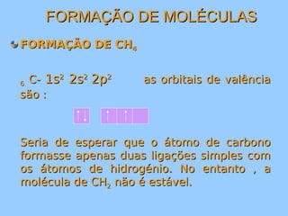 FFOORRMMAAÇÇÃÃOO DDEE MMOOLLÉÉCCUULLAASS 
FFOORRMMAAÇÇÃÃOO DDEE CCHH44 
66 CC-- 11ss22 22ss22 22pp22 aass oorrbbiittaaiiss ddee vvaallêênncciiaa 
ssããoo :: 
SSeerriiaa ddee eessppeerraarr qquuee oo ááttoommoo ddee ccaarrbboonnoo 
ffoorrmmaassssee aappeennaass dduuaass lliiggaaççõõeess ssiimmpplleess ccoomm 
ooss ááttoommooss ddee hhiiddrrooggéénniioo.. NNoo eennttaannttoo ,, aa 
mmoollééccuullaa ddee CCHH22 nnããoo éé eessttáávveell.. 
 