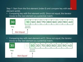 Step 1: Start from the first element (index 0) and compare key with each
element (arr[i]).
• Comparing key with first element arr[0]. SInce not equal, the iterator
moves to the next element as a potential match.
• Comparing key with next element arr[1]. SInce not equal, the iterator
moves to the next element as a potential match.
 