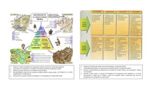 1. Elabora un mapa conceptual de la organización política, económica y social del feudalismo.
2. ¿Qué pasó con la agricultura y la población durante el periodo de la baja edad media?
3. Elabora una sopa de letras con 10 palabras claves del tema.
4. Que identificaba a cada uno de los grupos sociales durante la época feudal: LOS NOBLES, EL CLERO,
CAMPESINOS Y BURGUESES.
5. Quienes eran los grupos sociales privilegiados y no privilegiados en la Baja Edad media.
SOCIEDAD EN
LA BAJA EDAD
MEDIA
6. Elabora una historia que cuente como era la sociedad y la economía feudal.
7. ¿Qué diferencias existía en la economía de la alta edad media y la baja edad media?
8. Escribe 3 características que diferencien las ciudades de la edad media y de la actualidad. Elabora
una ilustración.
9. Durante la edad media y la época del feudalismo los campesinos eran explotados y no tenían
remuneración o salario por su trabajo. ¿Cuál es la situación social y económica que viven los
campesinos en la actualidad en nuestro país?
 