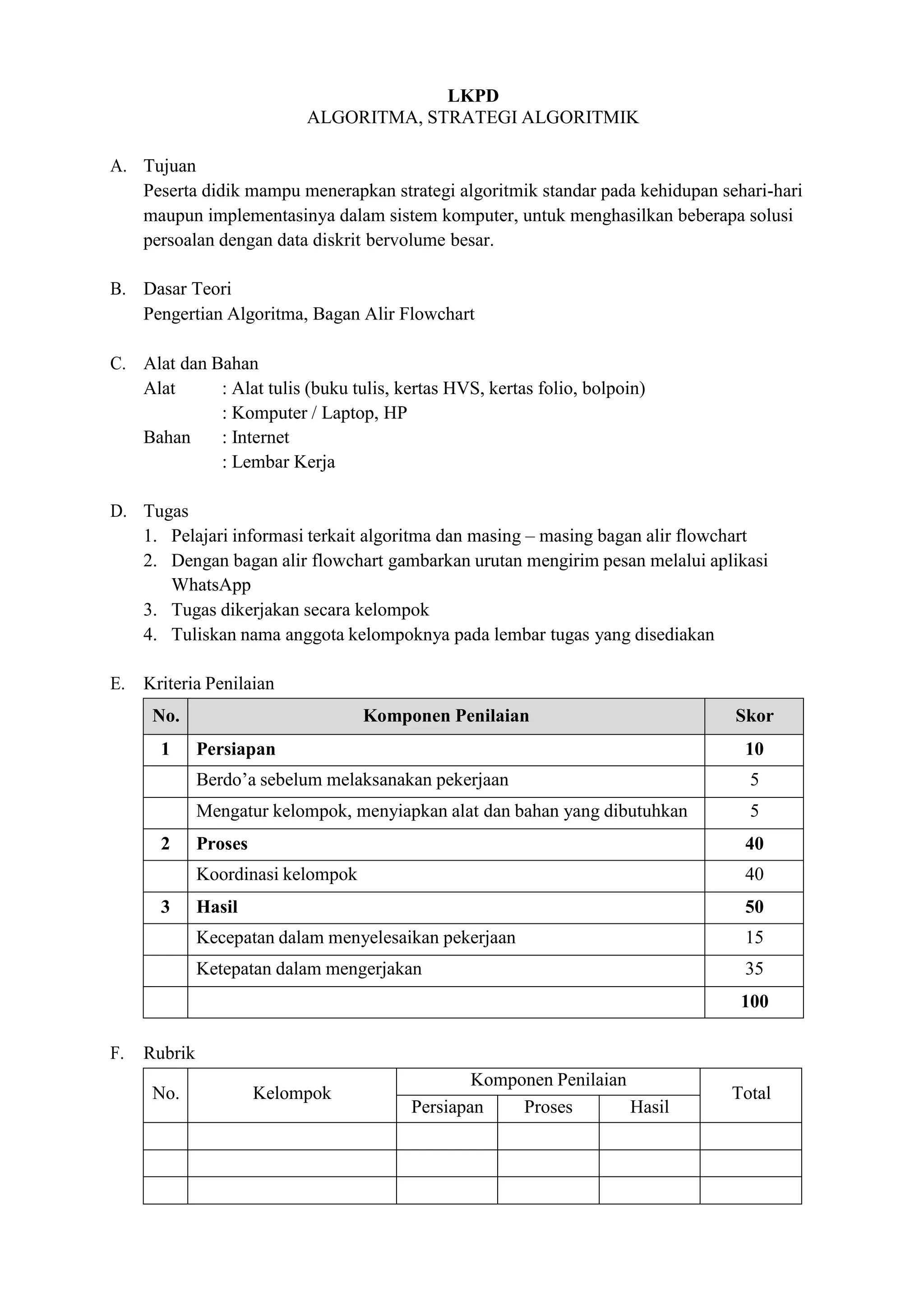 LKPD
ALGORITMA, STRATEGI ALGORITMIK
A. Tujuan
Peserta didik mampu menerapkan strategi algoritmik standar pada kehidupan sehari-hari
maupun implementasinya dalam sistem komputer, untuk menghasilkan beberapa solusi
persoalan dengan data diskrit bervolume besar.
B. Dasar Teori
Pengertian Algoritma, Bagan Alir Flowchart
C. Alat dan Bahan
Alat : Alat tulis (buku tulis, kertas HVS, kertas folio, bolpoin)
: Komputer / Laptop, HP
Bahan : Internet
: Lembar Kerja
D. Tugas
1. Pelajari informasi terkait algoritma dan masing – masing bagan alir flowchart
2. Dengan bagan alir flowchart gambarkan urutan mengirim pesan melalui aplikasi
WhatsApp
3. Tugas dikerjakan secara kelompok
4. Tuliskan nama anggota kelompoknya pada lembar tugas yang disediakan
E. Kriteria Penilaian
No. Komponen Penilaian Skor
1 Persiapan 10
Berdo’a sebelum melaksanakan pekerjaan 5
Mengatur kelompok, menyiapkan alat dan bahan yang dibutuhkan 5
2 Proses 40
Koordinasi kelompok 40
3 Hasil 50
Kecepatan dalam menyelesaikan pekerjaan 15
Ketepatan dalam mengerjakan 35
100
F. Rubrik
No. Kelompok
Komponen Penilaian
Total
Persiapan Proses Hasil
 