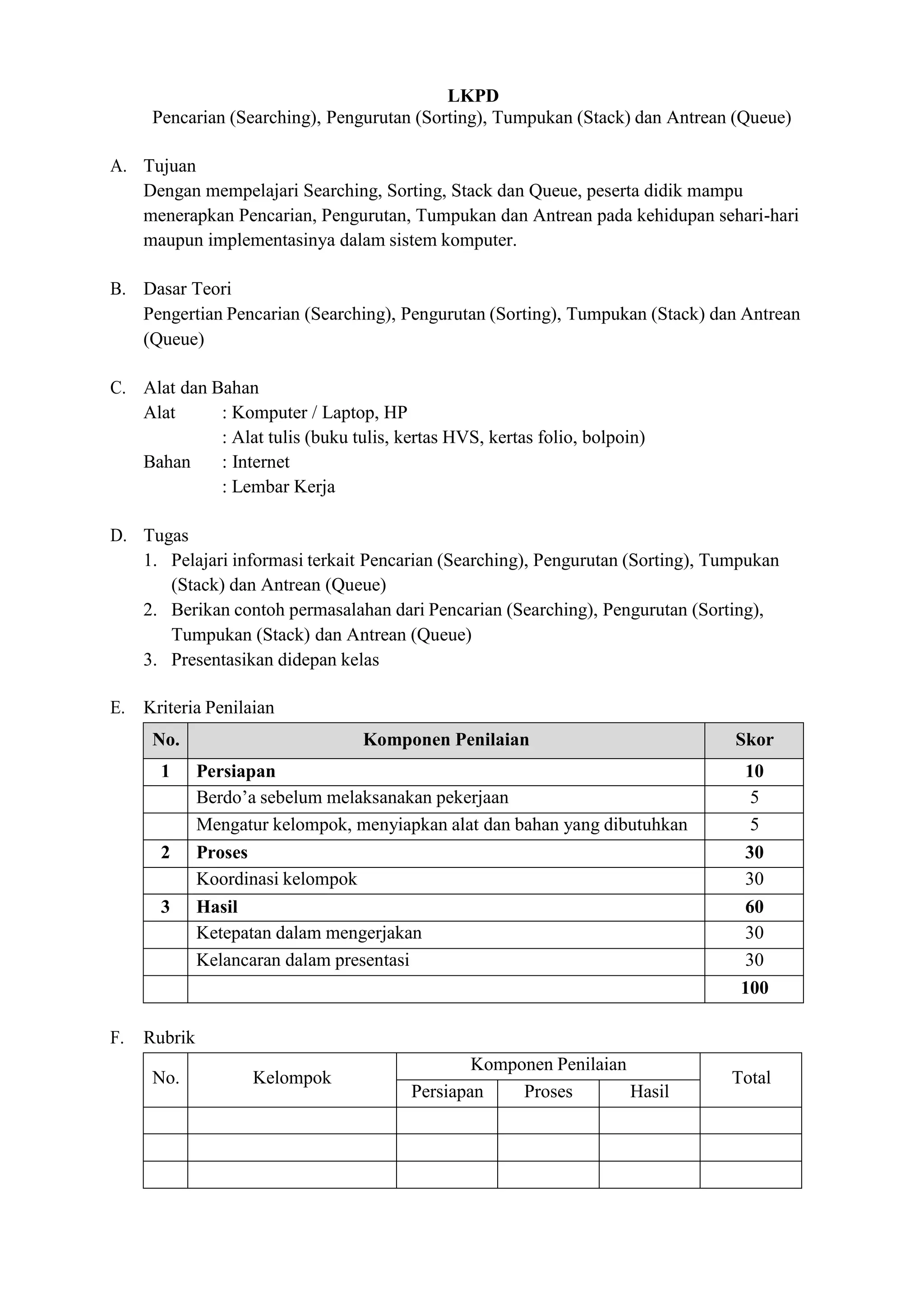 LKPD
Pencarian (Searching), Pengurutan (Sorting), Tumpukan (Stack) dan Antrean (Queue)
A. Tujuan
Dengan mempelajari Searching, Sorting, Stack dan Queue, peserta didik mampu
menerapkan Pencarian, Pengurutan, Tumpukan dan Antrean pada kehidupan sehari-hari
maupun implementasinya dalam sistem komputer.
B. Dasar Teori
Pengertian Pencarian (Searching), Pengurutan (Sorting), Tumpukan (Stack) dan Antrean
(Queue)
C. Alat dan Bahan
Alat : Komputer / Laptop, HP
: Alat tulis (buku tulis, kertas HVS, kertas folio, bolpoin)
Bahan : Internet
: Lembar Kerja
D. Tugas
1. Pelajari informasi terkait Pencarian (Searching), Pengurutan (Sorting), Tumpukan
(Stack) dan Antrean (Queue)
2. Berikan contoh permasalahan dari Pencarian (Searching), Pengurutan (Sorting),
Tumpukan (Stack) dan Antrean (Queue)
3. Presentasikan didepan kelas
E. Kriteria Penilaian
No. Komponen Penilaian Skor
1 Persiapan 10
Berdo’a sebelum melaksanakan pekerjaan 5
Mengatur kelompok, menyiapkan alat dan bahan yang dibutuhkan 5
2 Proses 30
Koordinasi kelompok 30
3 Hasil 60
Ketepatan dalam mengerjakan 30
Kelancaran dalam presentasi 30
100
F. Rubrik
No. Kelompok
Komponen Penilaian
Total
Persiapan Proses Hasil
 
