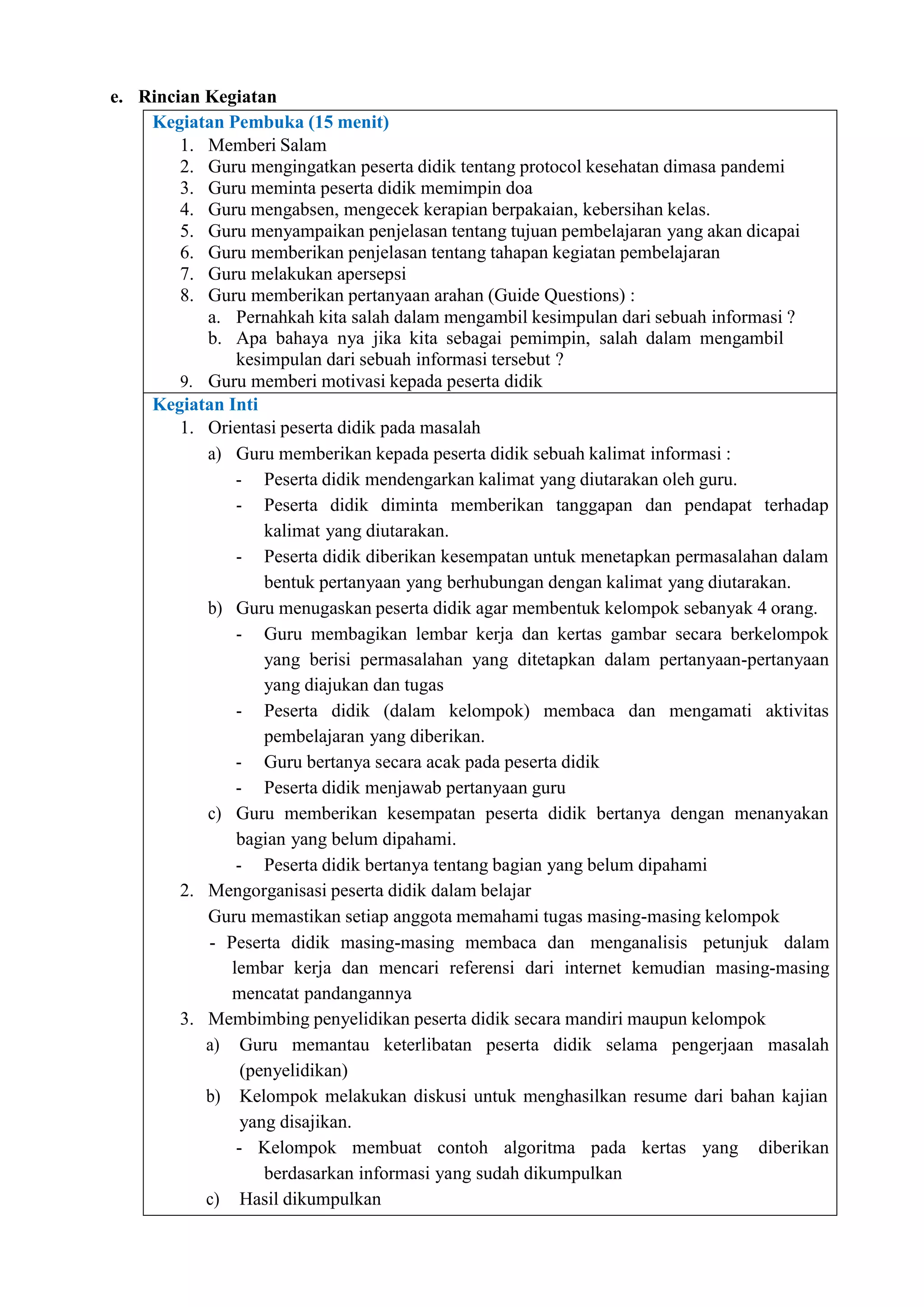 e. Rincian Kegiatan
Kegiatan Pembuka (15 menit)
1. Memberi Salam
2. Guru mengingatkan peserta didik tentang protocol kesehatan dimasa pandemi
3. Guru meminta peserta didik memimpin doa
4. Guru mengabsen, mengecek kerapian berpakaian, kebersihan kelas.
5. Guru menyampaikan penjelasan tentang tujuan pembelajaran yang akan dicapai
6. Guru memberikan penjelasan tentang tahapan kegiatan pembelajaran
7. Guru melakukan apersepsi
8. Guru memberikan pertanyaan arahan (Guide Questions) :
a. Pernahkah kita salah dalam mengambil kesimpulan dari sebuah informasi ?
b. Apa bahaya nya jika kita sebagai pemimpin, salah dalam mengambil
kesimpulan dari sebuah informasi tersebut ?
9. Guru memberi motivasi kepada peserta didik
Kegiatan Inti
1. Orientasi peserta didik pada masalah
a) Guru memberikan kepada peserta didik sebuah kalimat informasi :
- Peserta didik mendengarkan kalimat yang diutarakan oleh guru.
- Peserta didik diminta memberikan tanggapan dan pendapat terhadap
kalimat yang diutarakan.
- Peserta didik diberikan kesempatan untuk menetapkan permasalahan dalam
bentuk pertanyaan yang berhubungan dengan kalimat yang diutarakan.
b) Guru menugaskan peserta didik agar membentuk kelompok sebanyak 4 orang.
- Guru membagikan lembar kerja dan kertas gambar secara berkelompok
yang berisi permasalahan yang ditetapkan dalam pertanyaan-pertanyaan
yang diajukan dan tugas
- Peserta didik (dalam kelompok) membaca dan mengamati aktivitas
pembelajaran yang diberikan.
- Guru bertanya secara acak pada peserta didik
- Peserta didik menjawab pertanyaan guru
c) Guru memberikan kesempatan peserta didik bertanya dengan menanyakan
bagian yang belum dipahami.
- Peserta didik bertanya tentang bagian yang belum dipahami
2. Mengorganisasi peserta didik dalam belajar
Guru memastikan setiap anggota memahami tugas masing-masing kelompok
- Peserta didik masing-masing membaca dan menganalisis petunjuk dalam
lembar kerja dan mencari referensi dari internet kemudian masing-masing
mencatat pandangannya
3. Membimbing penyelidikan peserta didik secara mandiri maupun kelompok
a) Guru memantau keterlibatan peserta didik selama pengerjaan masalah
(penyelidikan)
b) Kelompok melakukan diskusi untuk menghasilkan resume dari bahan kajian
yang disajikan.
- Kelompok membuat contoh algoritma pada kertas yang diberikan
berdasarkan informasi yang sudah dikumpulkan
c) Hasil dikumpulkan
 