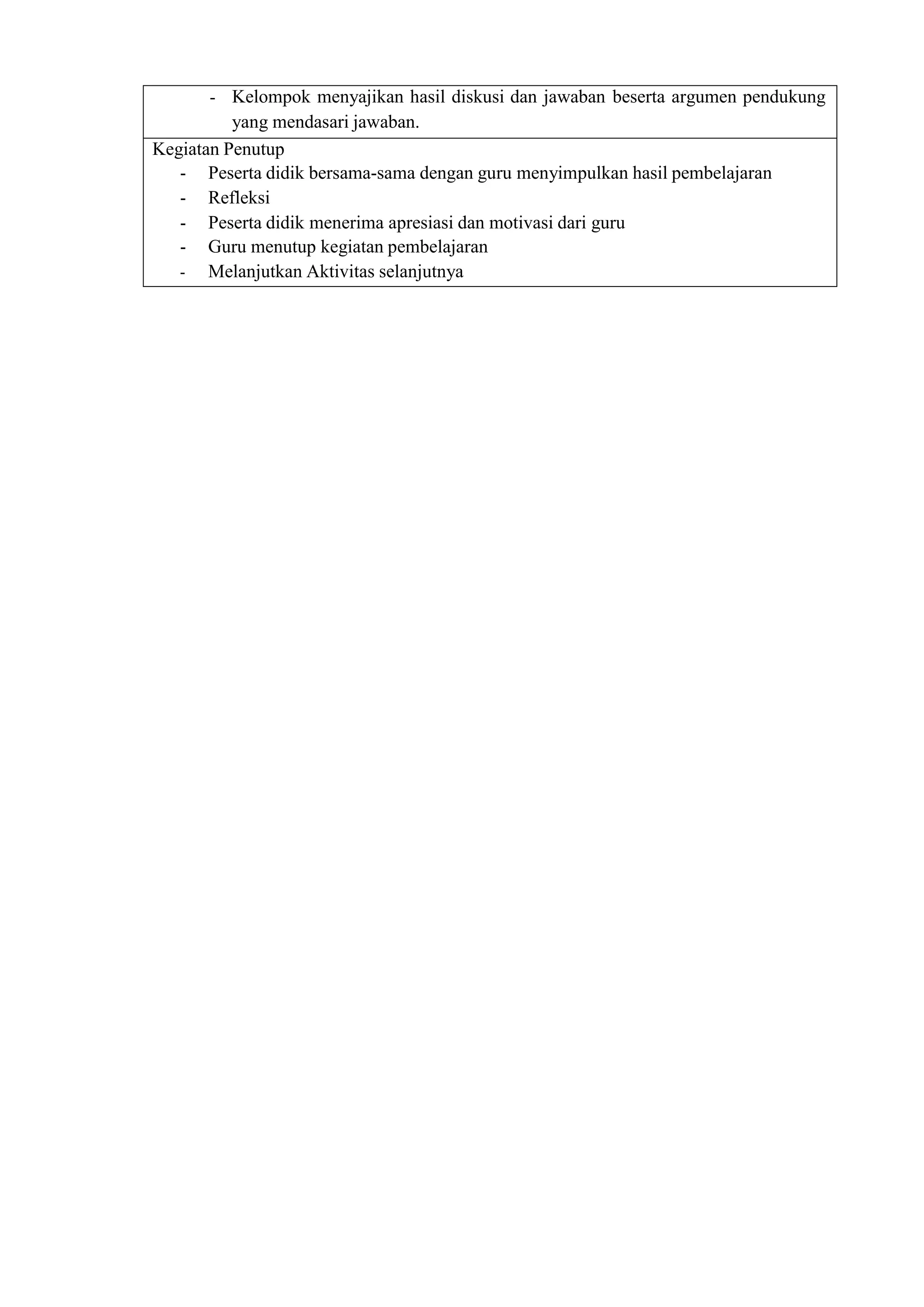 - Kelompok menyajikan hasil diskusi dan jawaban beserta argumen pendukung
yang mendasari jawaban.
Kegiatan Penutup
- Peserta didik bersama-sama dengan guru menyimpulkan hasil pembelajaran
- Refleksi
- Peserta didik menerima apresiasi dan motivasi dari guru
- Guru menutup kegiatan pembelajaran
- Melanjutkan Aktivitas selanjutnya
 