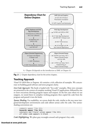 Teaching Approach xxi
Teaching Approach
Visual C# 2010 How to Program, 4/e contains a rich collection of examples. We concen-
trate on building good software and stress program clarity.
Live-Code Approach. The book is loaded with “live-code” examples. Most new concepts
are presented in the context of complete working Visual C# applications, followed by one
or more executions showing program inputs and outputs. In the few cases where we use
snippets, we tested them in complete working programs then copied the code from the
program and pasted it into the book.
Syntax Shading. For readability, we syntax shade the code, similar to the way most inte-
grated-development environments and code editors syntax color the code. Our syntax-
shading conventions are:
Code Highlighting. We place gray rectangles around each program’s key code.
Fig. 2 | Chapter dependency chart for the online chapters.
comments appear like this
keywords appear like this
constants and literal values appear like this
all other code appears in black
9 Introduction to LINQ and
the List Collection
18 Databases and
LINQ to SQL
19 Web App Development
with ASP.NET
10 Classes and Objects:
A Deeper Look
11 OOP: Inheritance
Object-Oriented Programming Object-Oriented Design
Dependency Chart for
Online Chapters
30 ATM Case Study, Part 1:
Object-Oriented Design
with the UML
31 ATM Case Study, Part 2:
Implementing an
Object-Oriented Design
24 GUI with Windows
Presentation Foundation
25 WPF Graphics and Multimedia
WPF GUI and Graphics
Web App Development
26 XML and LINQ to XML1
27 Web App Development
with ASP.NET: A Deeper Look
28 WCF Web Services
29 Silverlight and
Rich Internet Applications
1. Chapter 26 depends on the introduction to XML in Chapter 24.
LINQ, Databases and Web
App Development
12 OOP: Polymorphism, Interfaces
Download at www.pin5i.com
 