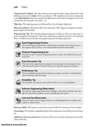 xxii Preface
Using Fonts for Emphasis. We place the key terms and the index’s page reference for each
defining occurrence in bold text for easy reference. We emphasize on-screen components
in the bold Helvetica font (for example, the File menu) and Visual C# program text in the
Lucida font (for example, int count = 5).
Objectives. The opening quotes are followed by a list of chapter objectives.
Illustrations/Figures. Abundant tables, line drawings, UML diagrams, programs and pro-
gram outputs are included.
Programming Tips. We include programming tips to help you focus on important as-
pects of program development. These tips and practices represent the best we’ve gleaned
from a combined seven decades of programming and teaching experience.
Summary Bullets. We present a section-by-section, bullet-list summary of each chapter.
Terminology. We include an alphabetized list of the important terms defined in each chap-
ter.
Self-Review Exercises and Answers. Extensive self-review exercises and answers are includ-
ed for self-study.
Good Programming Practice
The Good Programming Practices call attention to techniques that will help you pro-
duce programs that are clearer, more understandable and more maintainable.
Common Programming Error
Pointing out these Common Programming Errors reduces the likelihood that you’ll
make them.
Error-Prevention Tip
These tips contain suggestions for exposing and removing bugs from your programs; many
of the tips describe aspects of Visual C# that prevent bugs from getting into programs.
Performance Tip
These tips highlight opportunities for making your programs run faster or minimizing the
amount of memory that they occupy.
Portability Tip
The Portability Tips help you write code that will run on a variety of platforms.
Software Engineering Observation
The Software Engineering Observations highlight architectural and design issues that
affect the construction of software systems, especially large-scale systems.
Look-and-Feel Observation
These observations help you design attractive, user-friendly graphical user interfaces that
conform to industry norms.
Download at www.pin5i.com
 