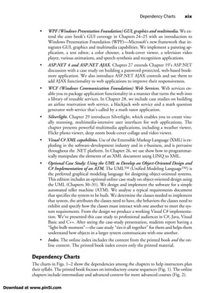 Dependency Charts xix
• WPF (Windows Presentation Foundation) GUI, graphics and multimedia. We ex-
tend the core book’s GUI coverage in Chapters 24–25 with an introduction to
Windows Presentation Foundation (WPF)—Microsoft’s new framework that in-
tegrates GUI, graphics and multimedia capabilities. We implement a painting ap-
plication, a text editor, a color chooser, a book-cover viewer, a television video
player, various animations, and speech synthesis and recognition applications.
• ASP.NET 4 and ASP.NET AJAX. Chapter 27 extends Chapter 19’s ASP.NET
discussion with a case study on building a password-protected, web-based book-
store application. We also introduce ASP.NET AJAX controls and use them to
add AJAX functionality to web applications to improve their responsiveness.
• WCF (Windows Communication Foundation) Web Services. Web services en-
able you to package application functionality in a manner that turns the web into
a library of reusable services. In Chapter 28, we include case studies on building
an airline reservation web service, a blackjack web service and a math question
generator web service that’s called by a math tutor application.
• Silverlight. Chapter 29 introduces Silverlight, which enables you to create visu-
ally stunning, multimedia-intensive user interfaces for web applications. The
chapter presents powerful multimedia applications, including a weather viewer,
Flickr photo viewer, deep zoom book-cover collage and video viewer.
• Visual C# XML capabilities. Use of the Extensible Markup Language (XML) is ex-
ploding in the software-development industry and in e-business, and is pervasive
throughout the .NET platform. In Chapter 26, we use show how to programmat-
ically manipulate the elements of an XML document using LINQ to XML.
• Optional Case Study: Using the UML to Develop an Object-Oriented Design and
C# Implementation of an ATM. The UML™ (Unified Modeling Language™) is
the preferred graphical modeling language for designing object-oriented systems.
This edition includes an optional online case study on object-oriented design using
the UML (Chapters 30–31). We design and implement the software for a simple
automated teller machine (ATM). We analyze a typical requirements document
that specifies the system to be built. We determine the classes needed to implement
that system, the attributes the classes need to have, the behaviors the classes need to
exhibit and specify how the classes must interact with one another to meet the sys-
tem requirements. From the design we produce a working Visual C# implementa-
tion. We’ve presented this case study to professional audiences in C#, Java, Visual
Basic and C++. After seeing the case-study presentation, students report having a
“light-bulb moment”—the case study “ties it all together” for them and helps them
understand how objects in a larger system communicate with one another.
• Index. The online index includes the content from the printed book and the on-
line content. The printed book index covers only the printed material.
Dependency Charts
The charts in Figs. 1–2 show the dependencies among the chapters to help instructors plan
their syllabi. The printed book focuses on introductory course sequences (Fig. 1). The online
chapters include intermediate and advanced content for more advanced courses (Fig. 2).
Download at www.pin5i.com
 