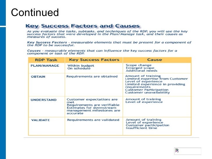 Requirement Determination Process