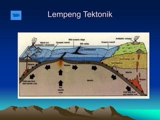 Lempeng Tektonik
 