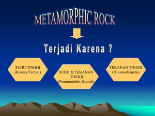 SUHU TINGGI
(Kontak/Termal) SUHU & TEKANAN
TINGGI
(Pneumatolitis Kontak)
TEKANAN TINGGI
(Dinamo/Kinetis)
 