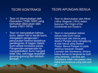 TEORI KONTRAKSI
• Teori ini dikemukakan oleh
Descartes (1596-1650) yang
kemudian diteruskan oleh
Suess (1831-1914)
• Teori ini menyatakan bahwa
bumi, dalam hal ini kerak bumi,
mengalami pengerutan /
penyusutan karena terjadinya
pendinginan di bagian dalam
bumi akibat konduksi panas.
Pengerutan-pengerutan itu
mengakibatkan bumi menjadi
tidak rata, sehingga terjadilah
gunung-gunung dan lembah-
lembah.
• Teori ini dikemukakan oleh Alfred
Lothar Wegener (1912) dalam
bukunya The Origin of the
Continental and Ocean’s
• Teori ini menyatakan bahwa
dahulu kala bumi hanya
mempunyai satu benua yang
disebut Pangea yang mengapung
di atas benua yang disebut
Thetys. Benua Pangea ini pada
akhirnya terpecah menjadi
Laurasia dan Gondwana, dimana
kedua benua ini bergerak ke arah
yang berbeda. Laurasia dan
Gondwana inilah merupakan cikal
bakal benua-benua yang ada saat
ini
TEORI APUNGAN BENUA
 