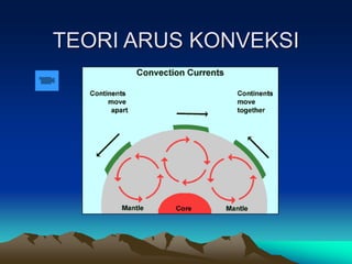 TEORI ARUS KONVEKSI
 