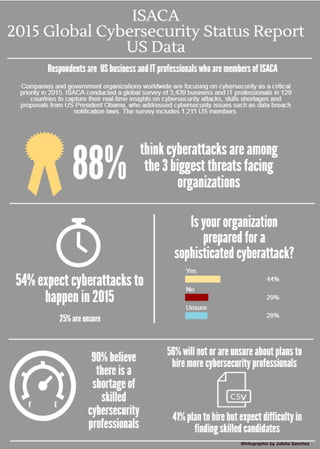 @Infographic by Julieta Sanchez
 