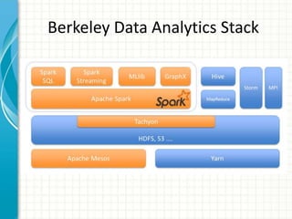 Berkeley Data Analytics Stack
 