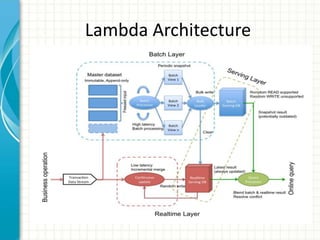 Lambda Architecture
 