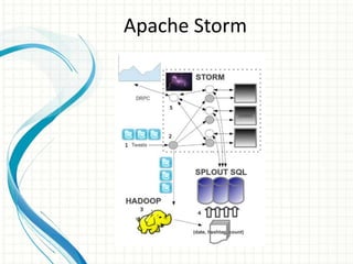 Apache Storm
 