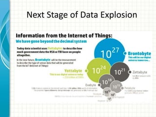 Next Stage of Data Explosion
 