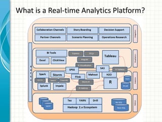 What is a Real-time Analytics Platform?
 