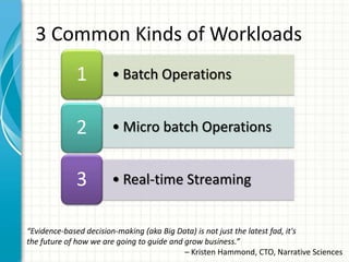 • Batch Operations1
• Micro batch Operations2
• Real-time Streaming3
3 Common Kinds of Workloads
“Evidence-based decision-making (aka Big Data) is not just the latest fad, it's
the future of how we are going to guide and grow business.”
– Kristen Hammond, CTO, Narrative Sciences
 