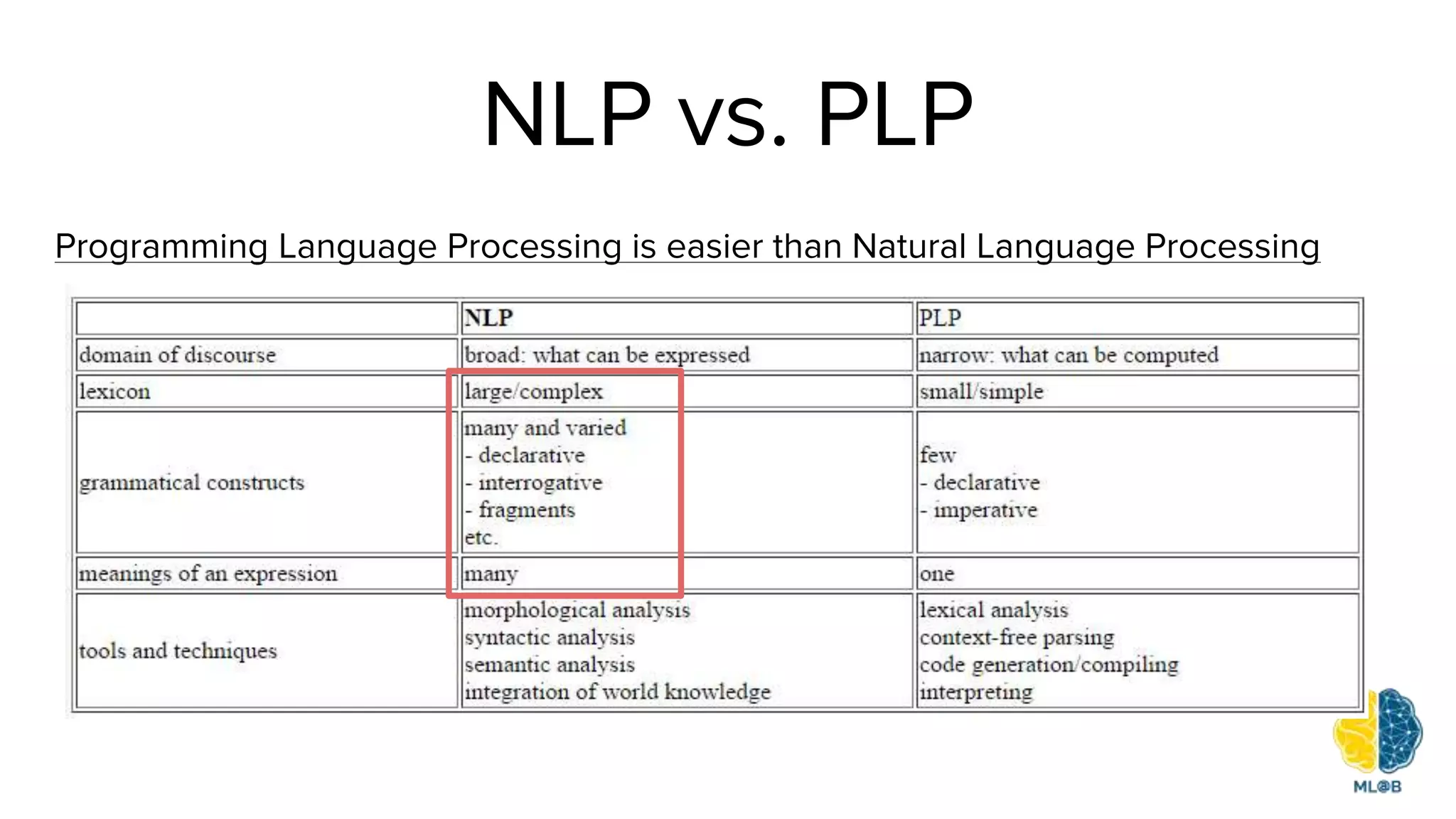 NLP vs. PLP
Programming Language Processing is easier than Natural Language Processing
 