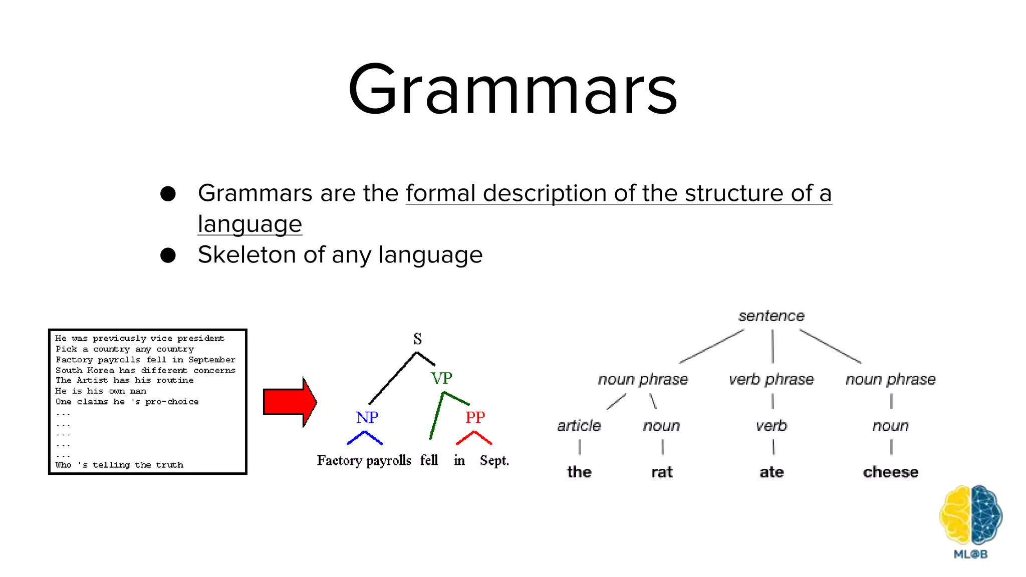 Grammars
● Grammars are the formal description of the structure of a
language
● Skeleton of any language
 