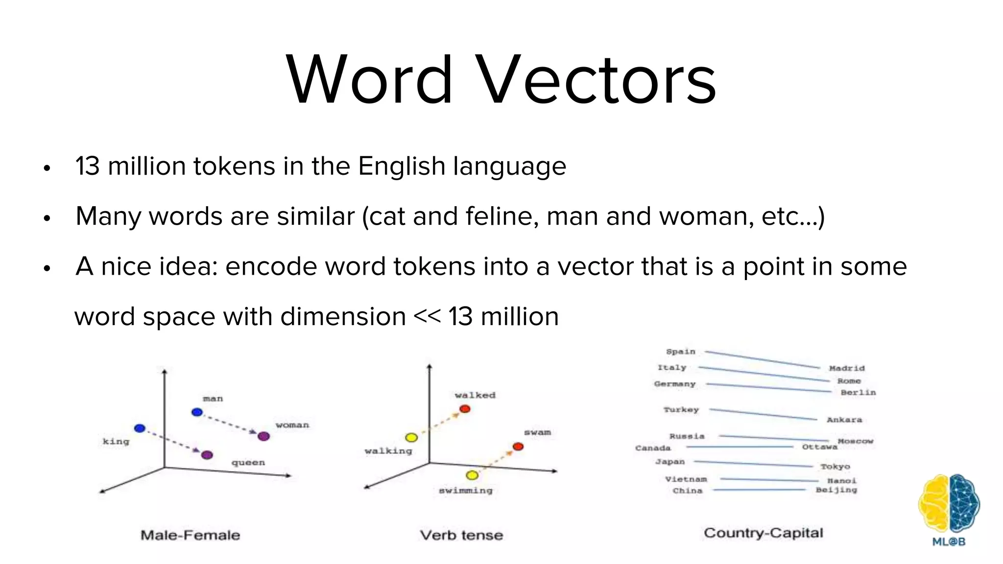Word Vectors
• 13 million tokens in the English language
• Many words are similar (cat and feline, man and woman, etc…)
• A nice idea: encode word tokens into a vector that is a point in some
word space with dimension << 13 million
 