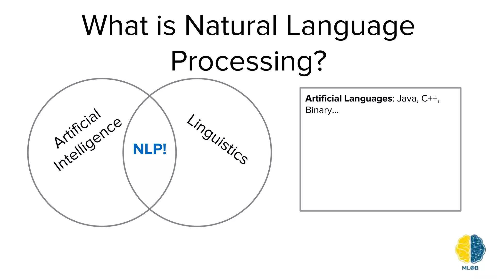 What is Natural Language
Processing?
NLP!
Artificial Languages: Java, C++,
Binary…
 