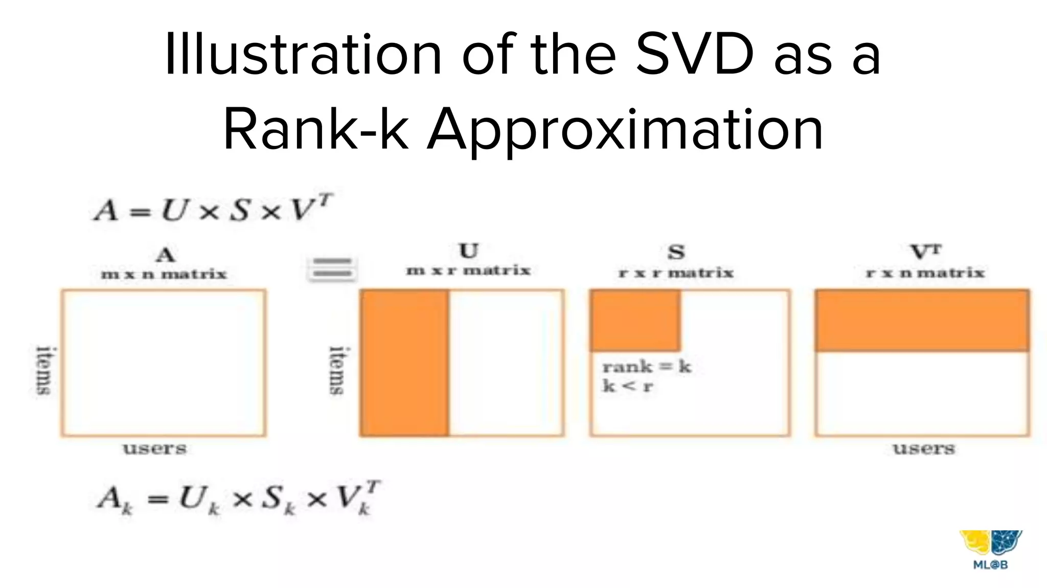 Illustration of the SVD as a
Rank-k Approximation
 