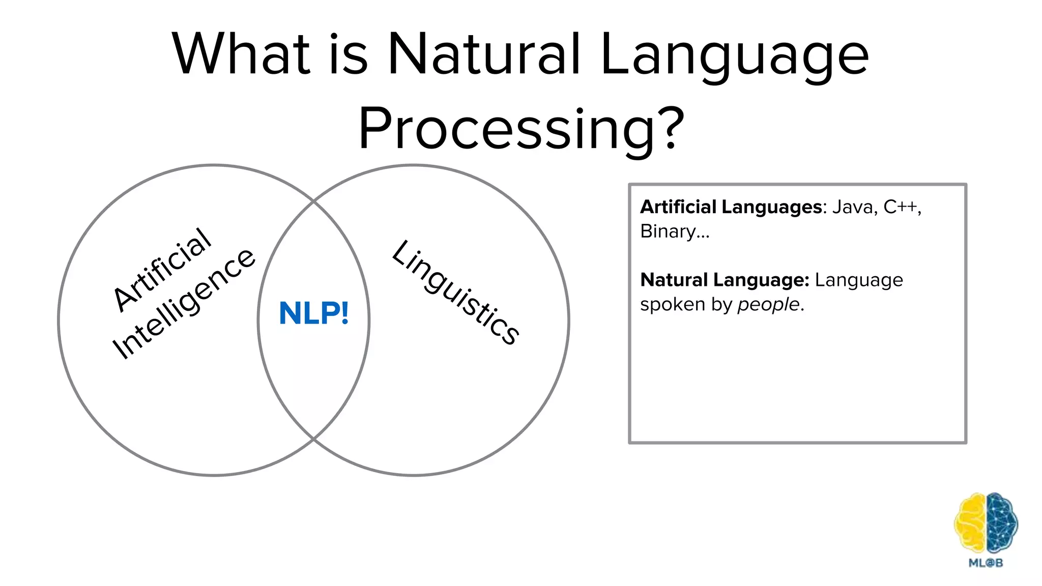What is Natural Language
Processing?
NLP!
Artificial Languages: Java, C++,
Binary…
Natural Language: Language
spoken by people.
 